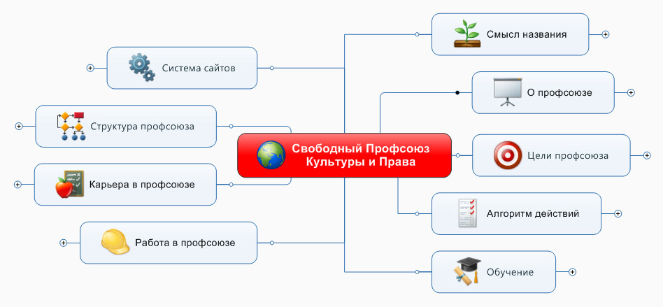 О профсоюзе культуры и права